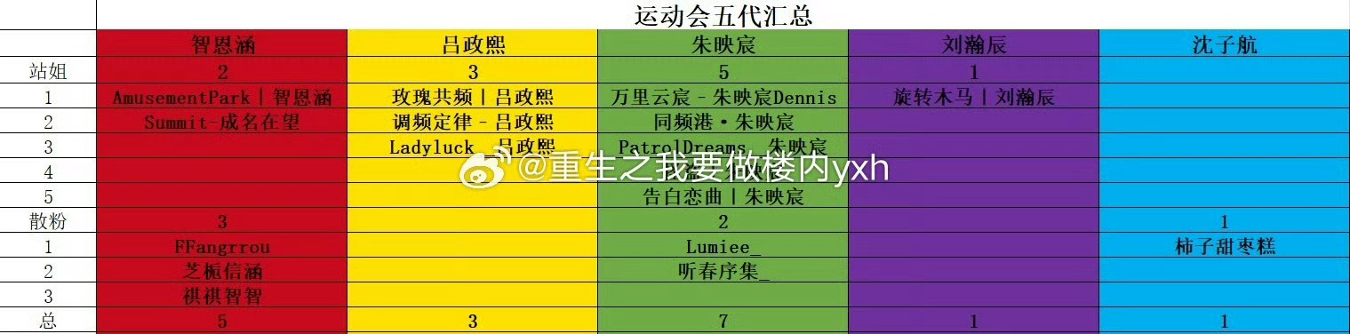 【TF五代】五代去运动会的站姐/大粉 ​​​