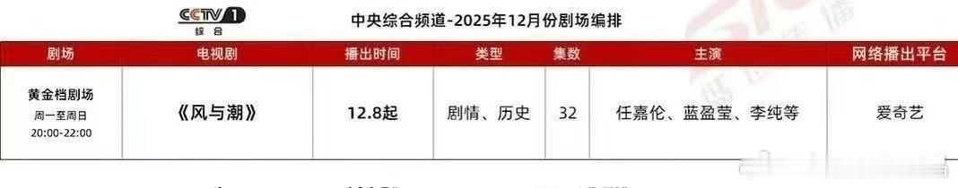 任嘉伦成毅新剧或将对打对打啥？不是打小本子吗？央视一台12月8日播出电视剧《风与