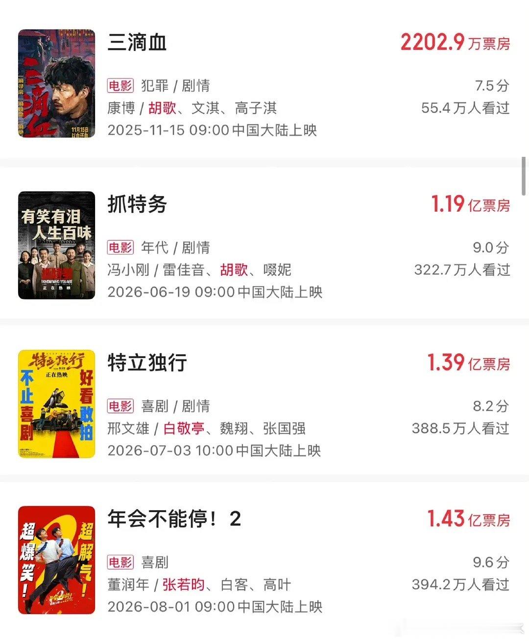 胡歌、张若昀、白敬亭也算电视圈有成绩的，怎么到影圈集体失灵了… 