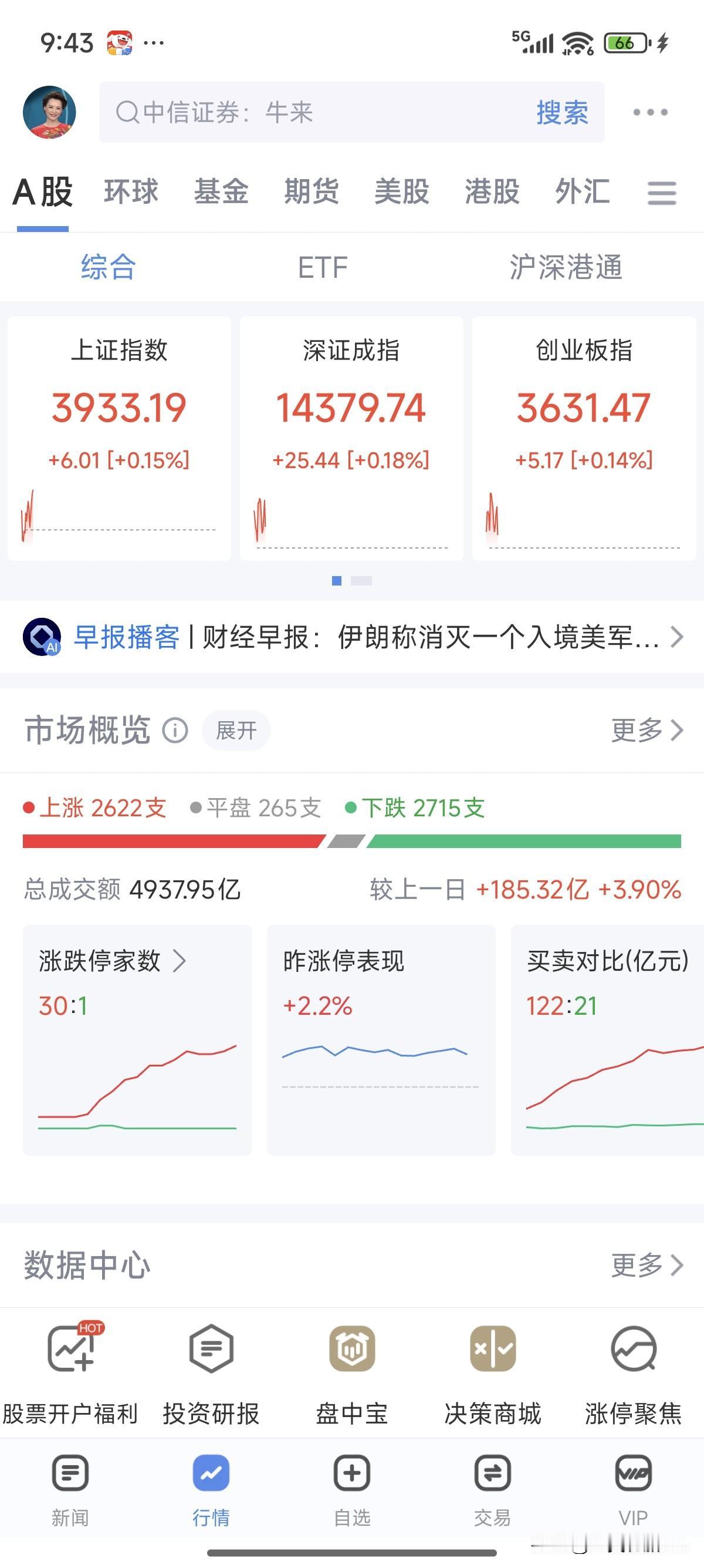 不愠不火的八月，勉强保本的八月，不像七月份惊涛骇浪，不像六月份涨指数不长个股，不