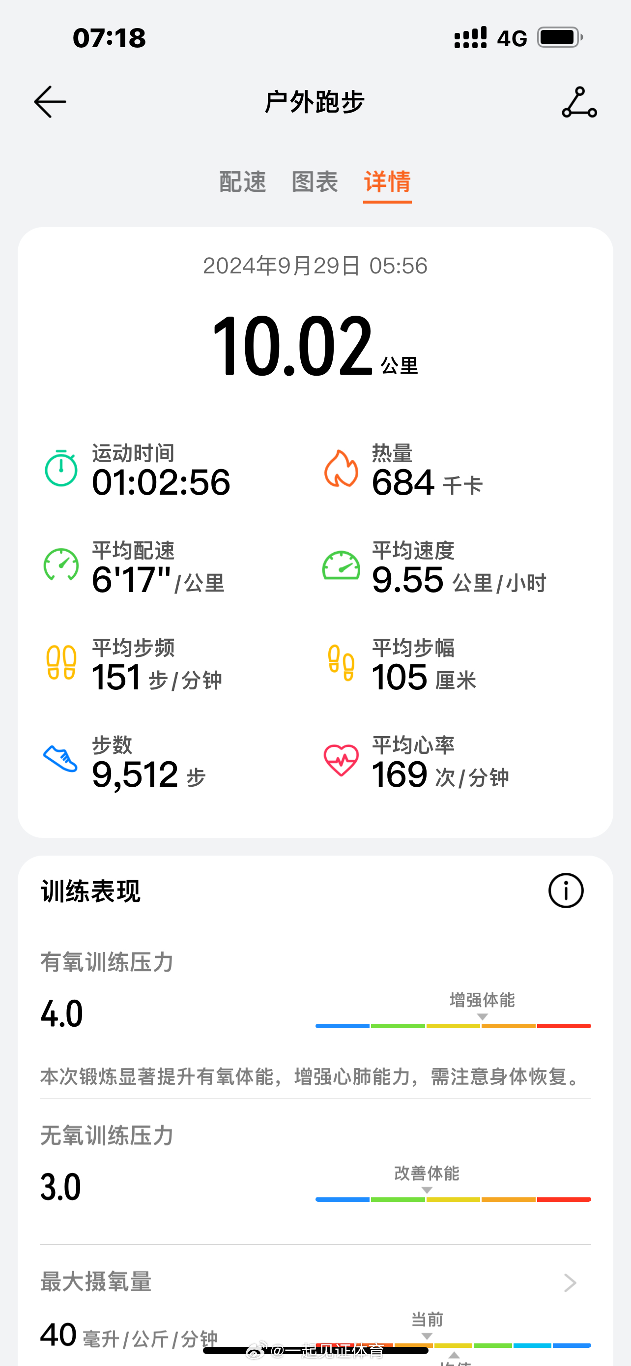兄弟们！热身拉伸很重要啊！早上10公里之后，吃了个早餐就去打篮球了！结果被黄衣服