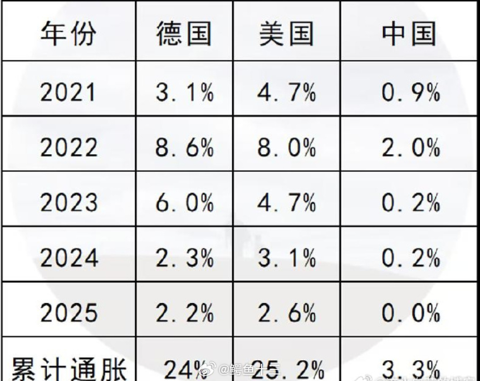 a股 让钱去赚钱去通胀的地方赚钱，去通缩的地方花钱 Ai行业通胀中：DeepSe