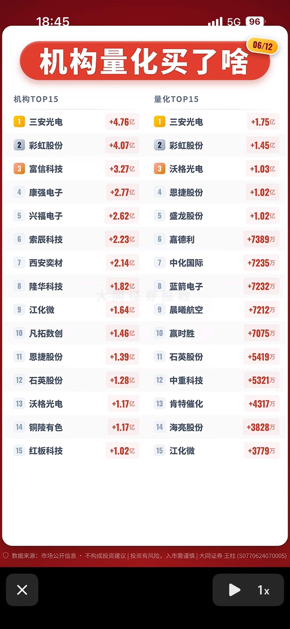 6月12日机构量化买入TOP15，揭秘热门股票！

6月12日机构量化买入TOP