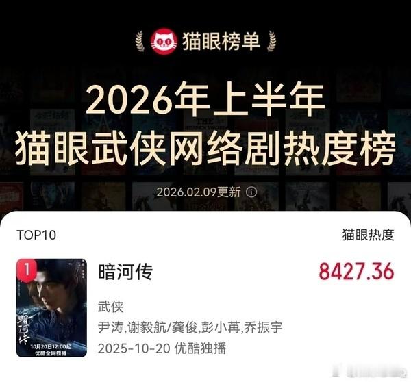 欢网大数据2025年度报告——亿屏之选2025年各平台「古装剧」大屏点播TOP1