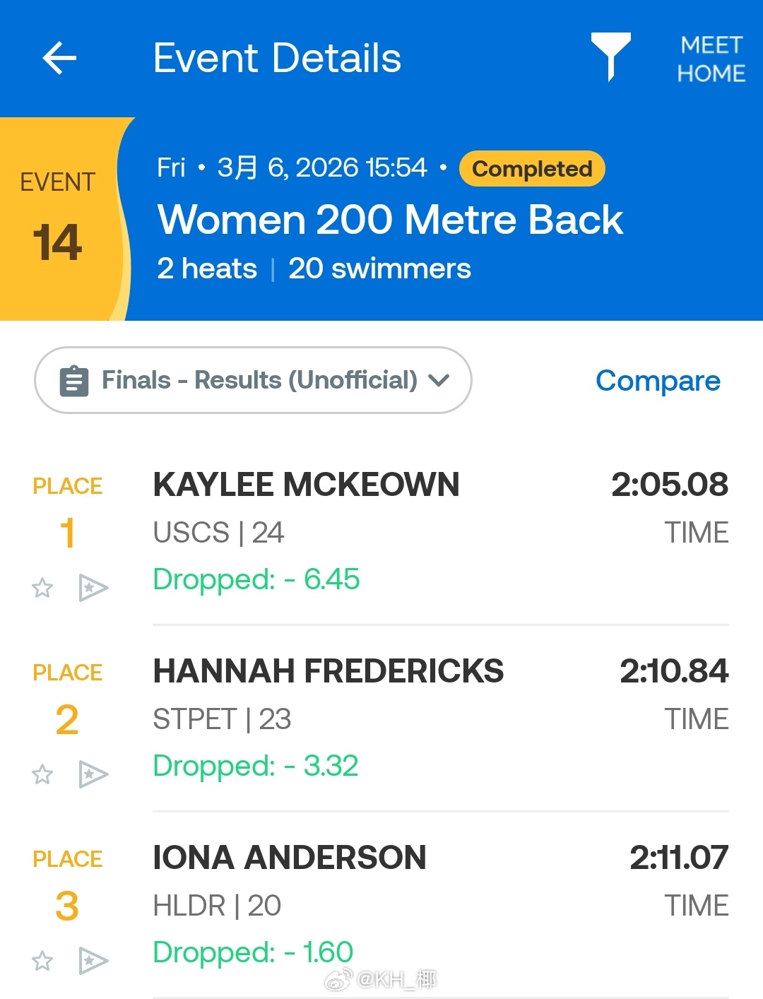 新南威尔士州游泳锦标赛 女200仰决赛Kaylee 2:05.08 
