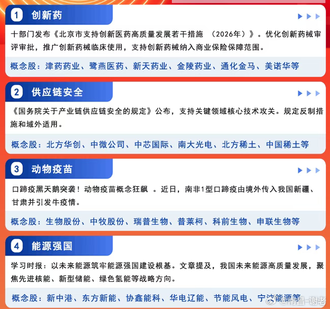 今天主要四大方向，重点注意今天共振指数的方向，大概率是未来这段的主攻方向 