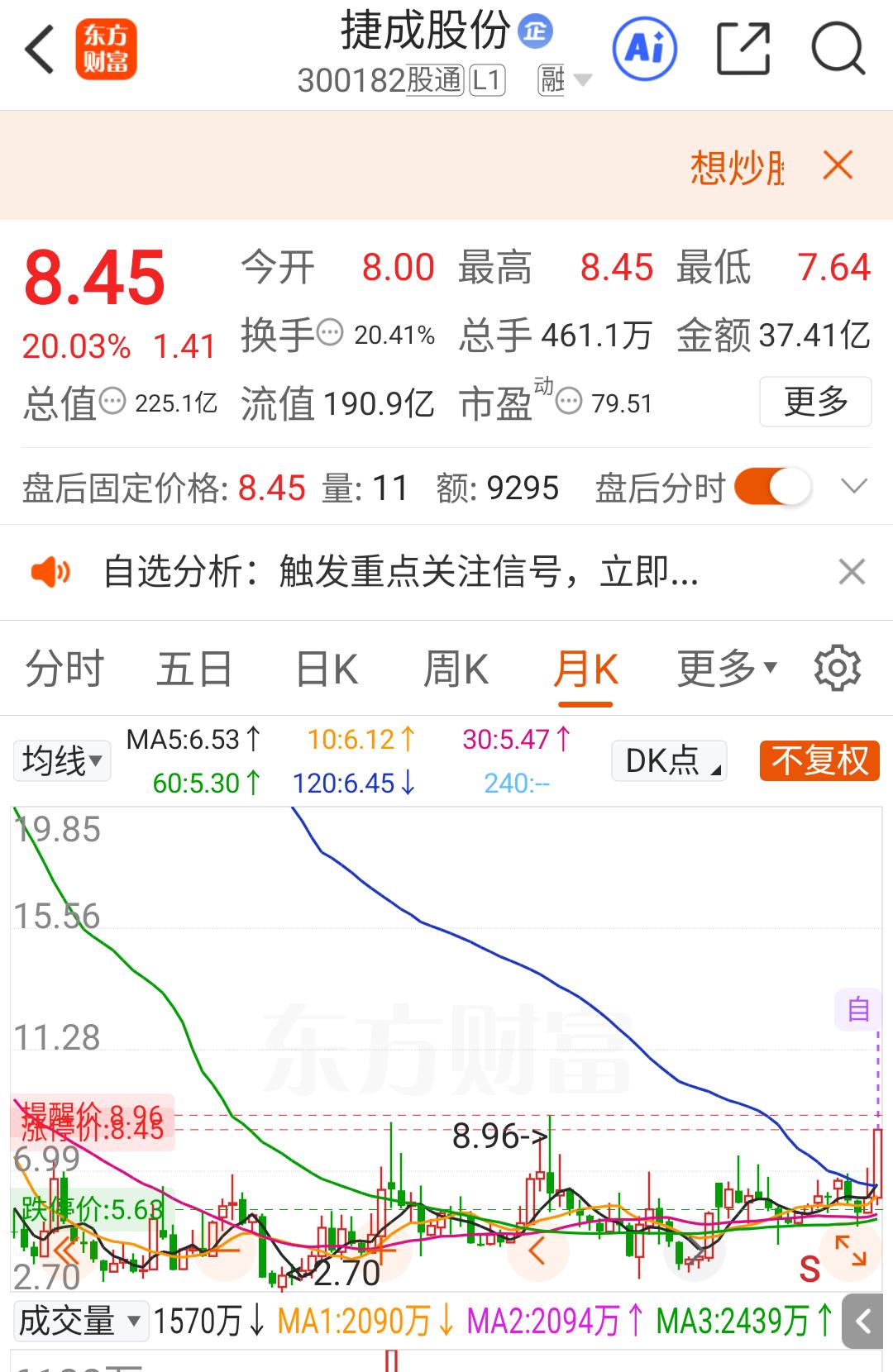 谢谢你，捷成，谢谢你，字节跳动。今天又吃肉了。

昨天卖飞了太阳，今天捷成却成了