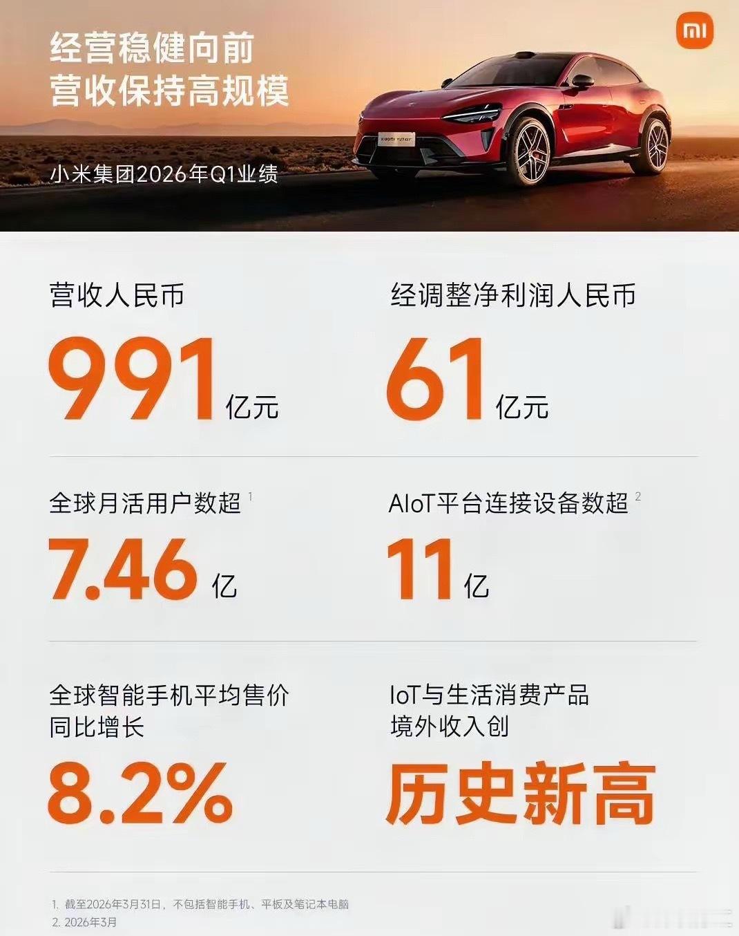 雷总这波真的赢麻了！小米Q1业绩炸了，雷军身价跟着水涨船高，小米2026年Q1营