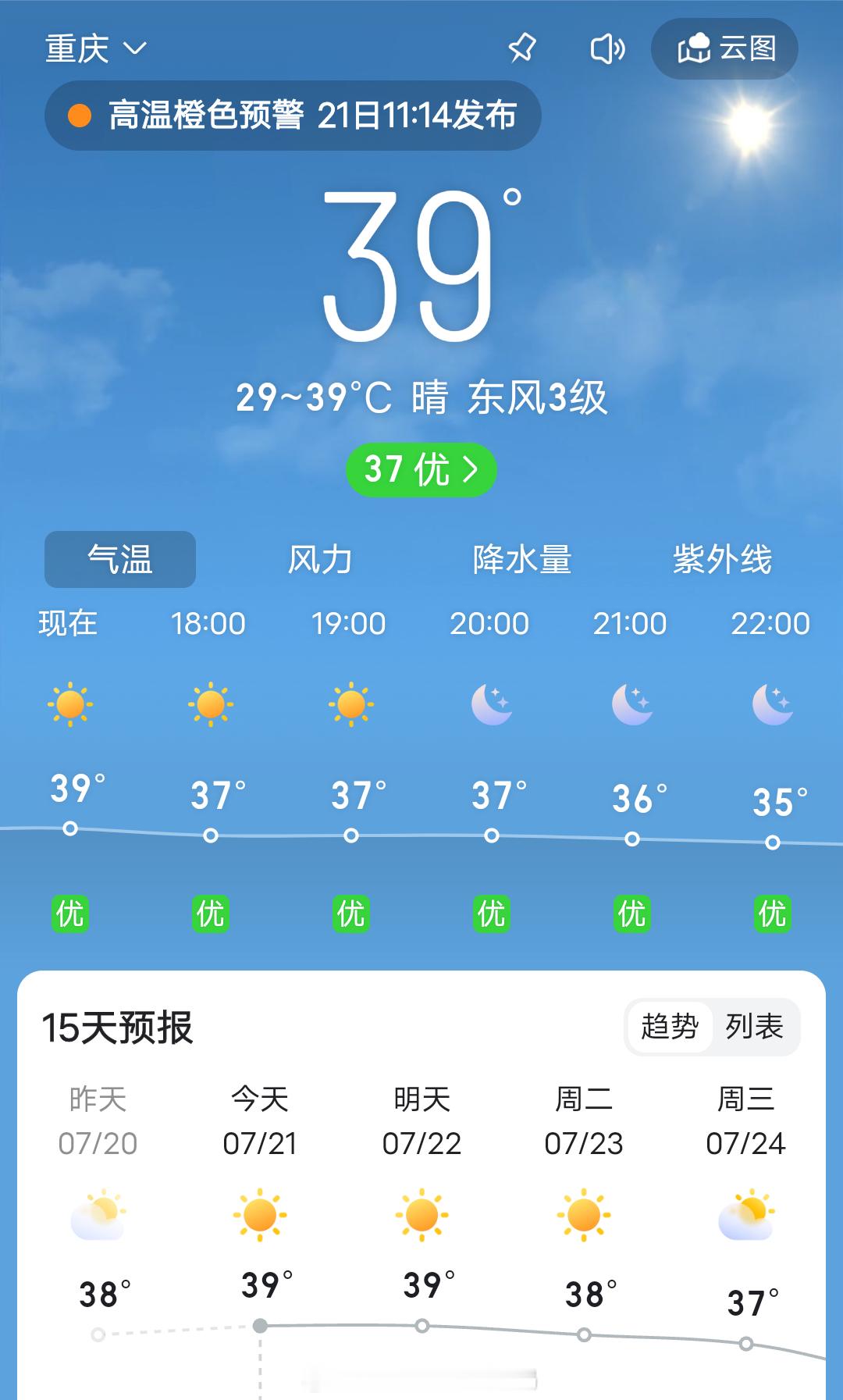 实不相瞒，重庆今天其实有40℃ ​​​