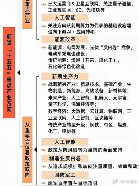 新闻联播本身不提供直接的投资建议，但会释放重要的宏观经济与产业政策信号。结合今日