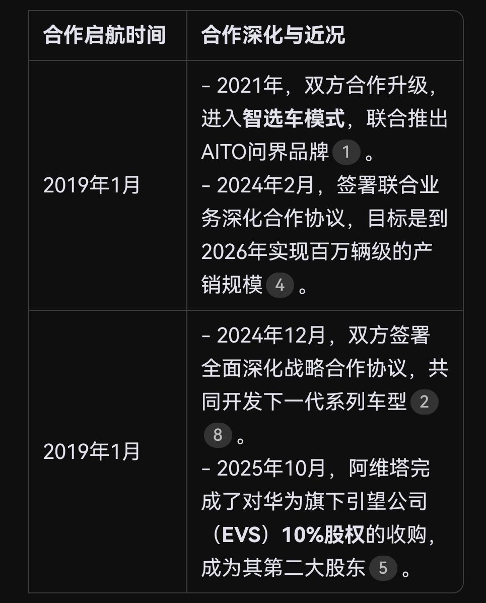 赛力斯今天港股上市了，而长安汽车今天继续下跌，八月有个九连跌，九月十连跌，十月底