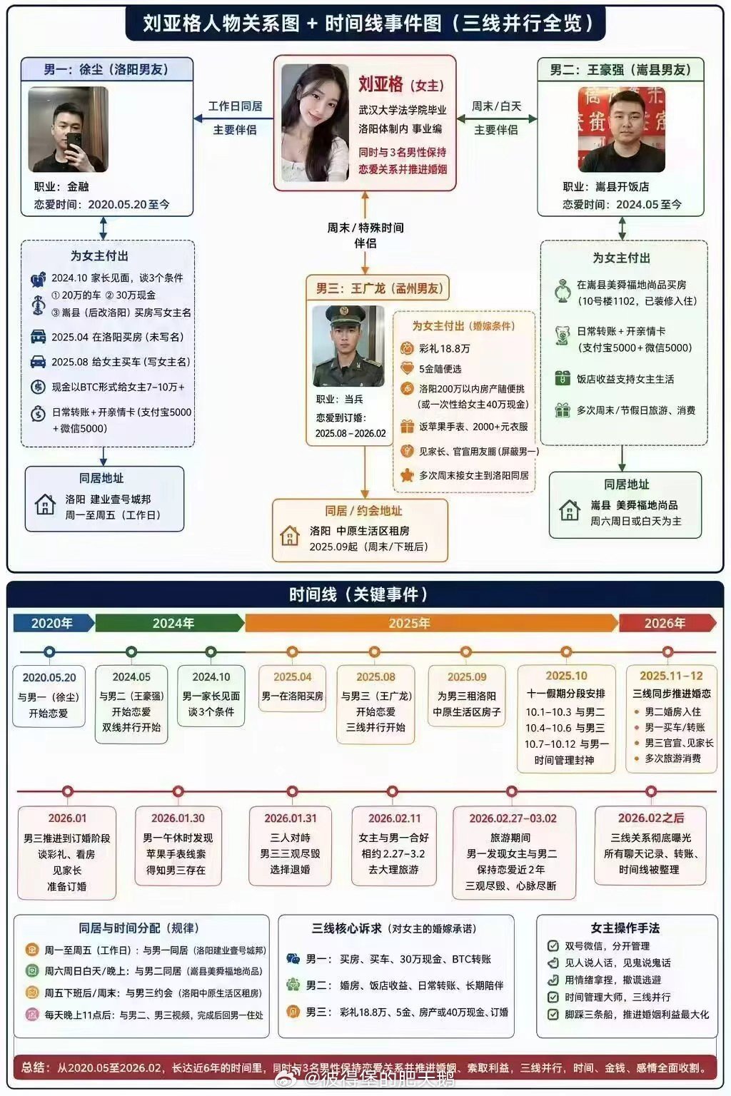 武汉大学法学院一女三男武汉大学 又是武汉大学，对这些年爆出的武大校友的各种三观扭