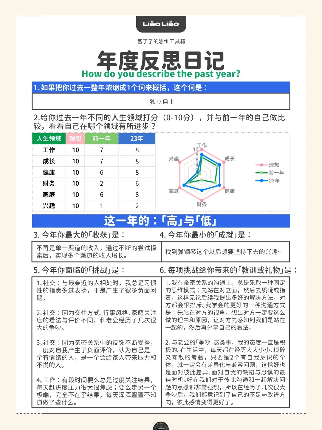 年度反思日记