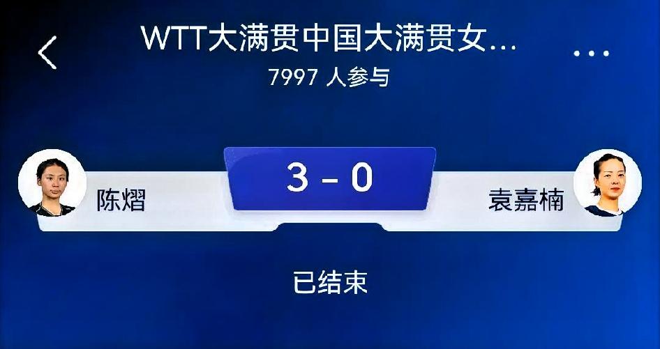 如何看待陈熠3-0袁嘉楠（WTT中国大满贯女单1/16决赛）
 
比分：11-8