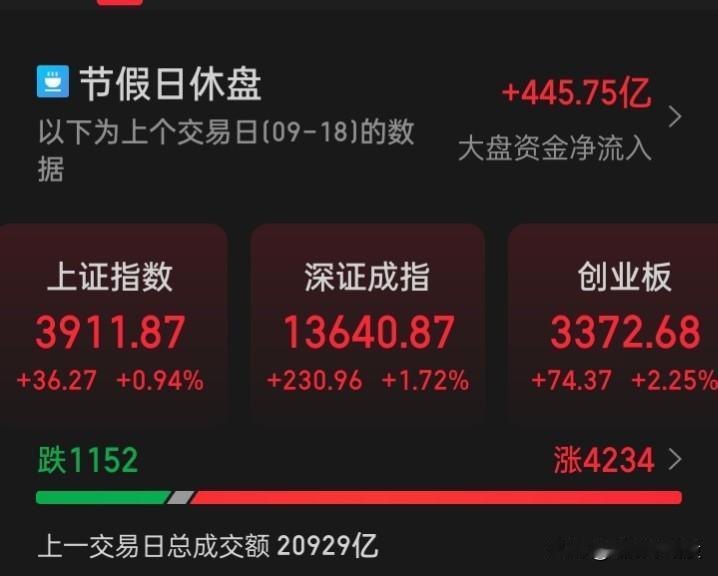 今调休工作，可交易所关门，这不是霸王条款是什么？国家明确规定要进行调休，可股市仍