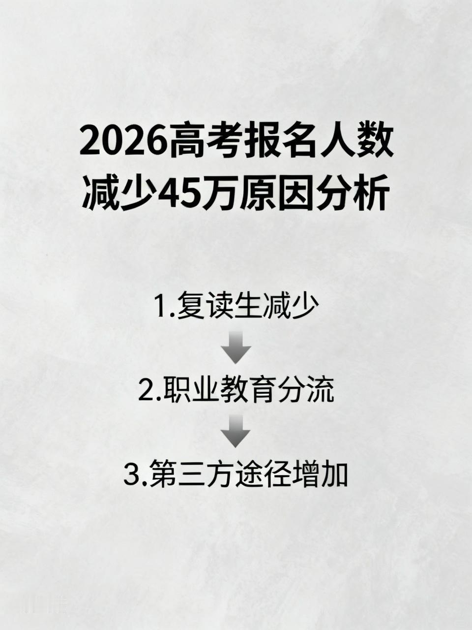 看到2026年高考报名人数直接少了45万，很多人第一反应是：生源减少了！
其实，