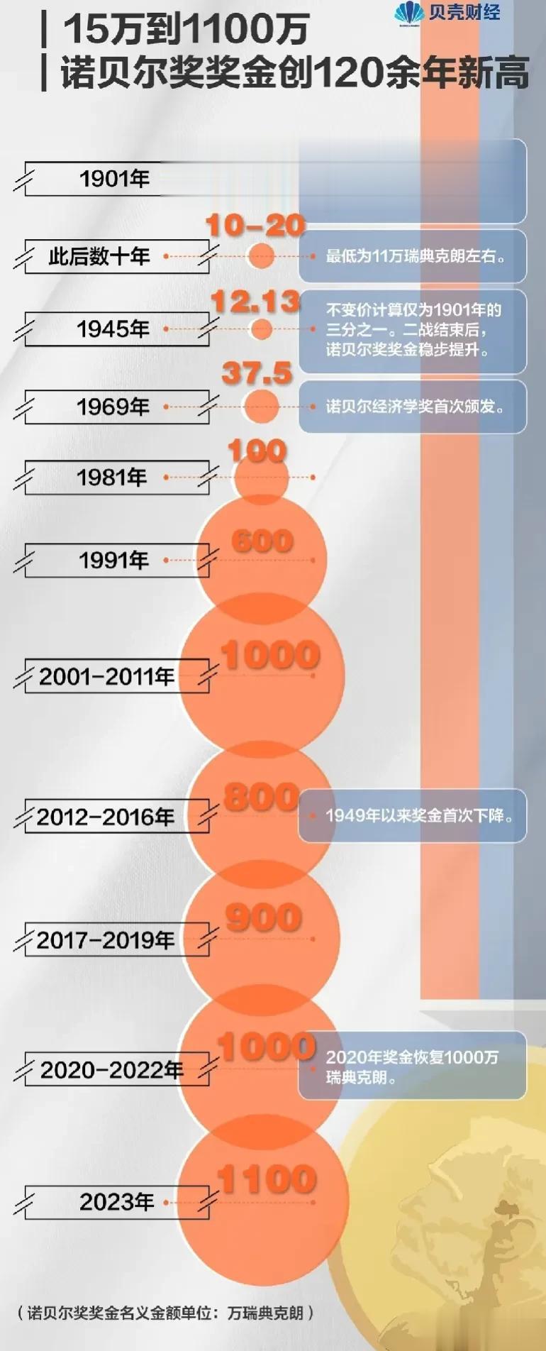 诺贝尔奖获奖人数最多的十五个国家:

第15:  以色列，13人获奖;
第14: