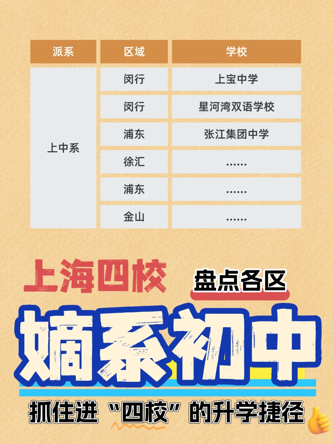 一只脚踏进四校的初中到底有哪些？