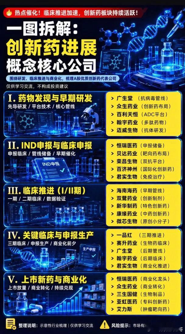 557个药品过审、板块单日暴涨，创新药的“黄金窗口”真的来了？6月29日，A股医