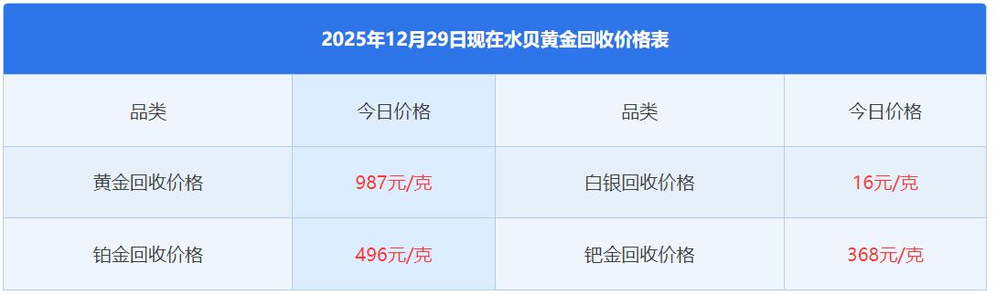 黄金和白银是否还有上涨空间呢?
马上就是新的一天了，
忘记发今天国内黄金价格了。