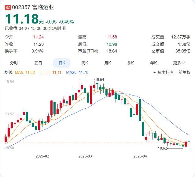 富临运业国资入主再添“业绩对赌”条款，原主业利润低于2800万需补偿！

4月2