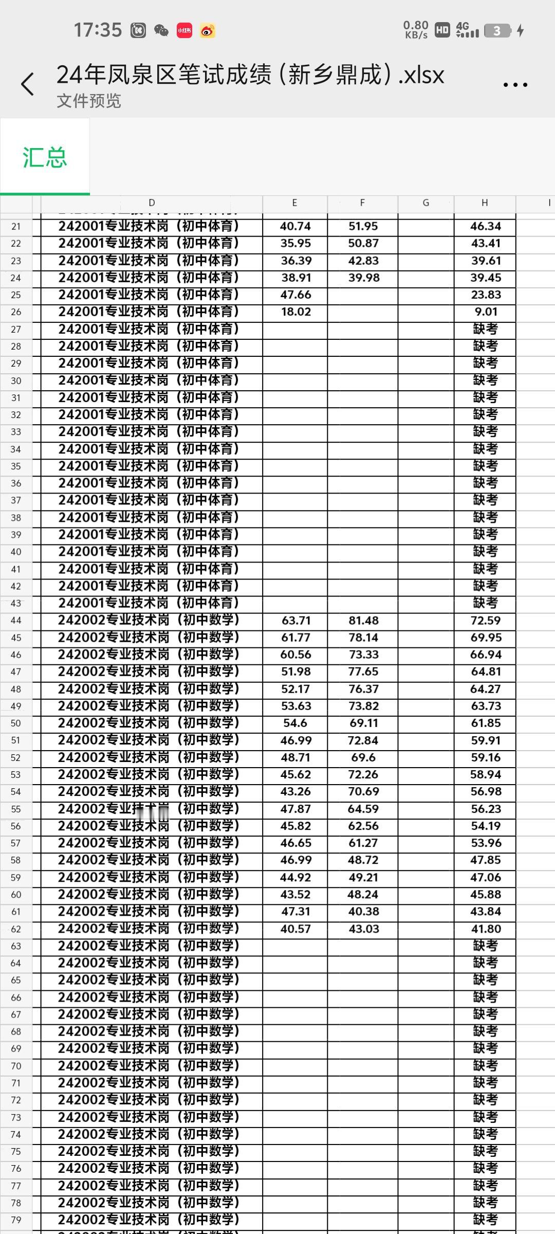 凤泉区成绩
#凤泉区 #凤泉区事业单位 #凤泉区教师招聘
