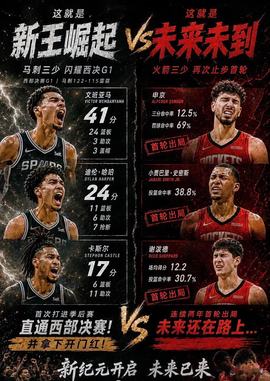 同样是选秀，火箭的眼光怎么比马刺差这么多呢？

马刺本赛季能闯进西决，球队核心球