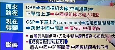 今天光模块大跌，到底什么原因？主要是湾湾省一个新闻闹的，他们认为易中天三家公司吃