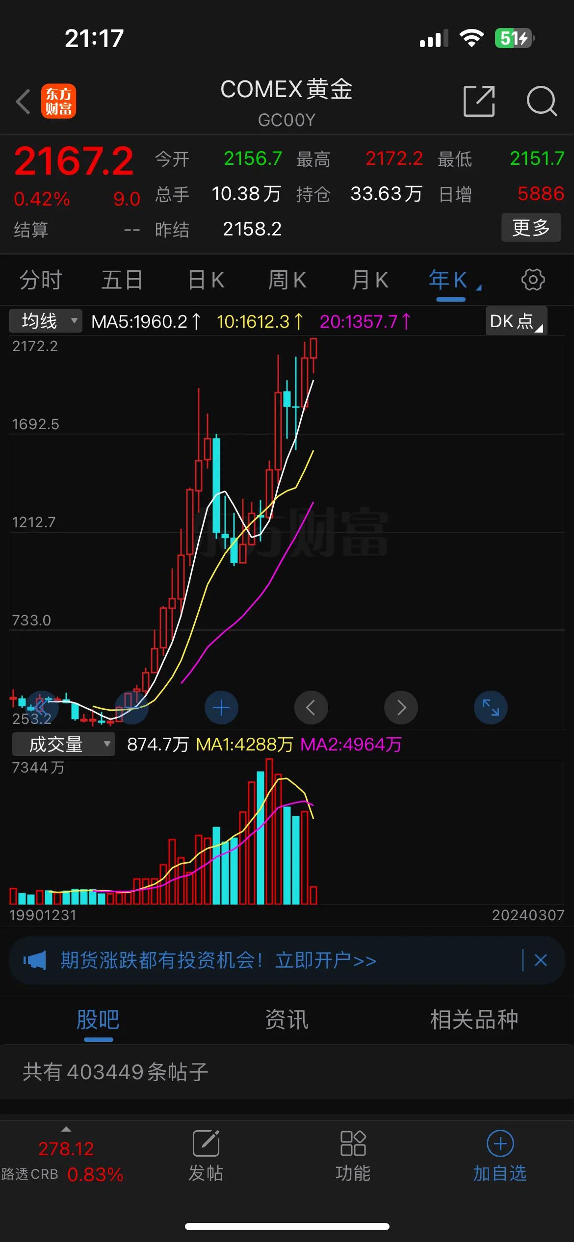 黄金价格突破历史新高！普通人为什么需要配置黄金资产？

对于大多数普通人来说，如