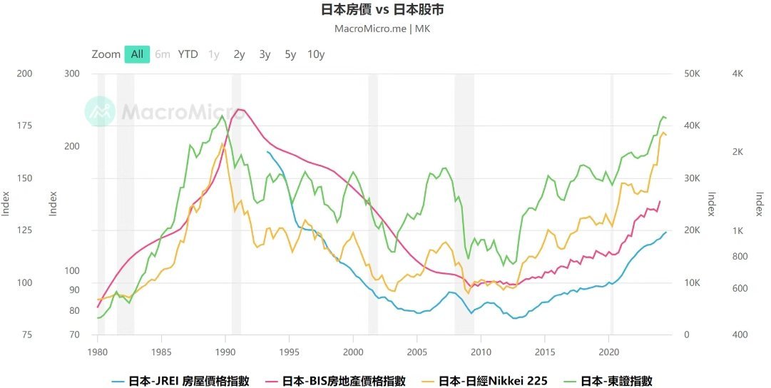#当下买股票还是买房子# 有房的建议就不要折腾了，房子和股票都不要买。没房的，这