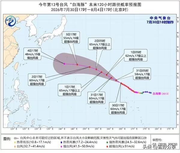 超强台风白海豚最新实况，短期不影响国内

2026年13号台风白海豚已于7月底发
