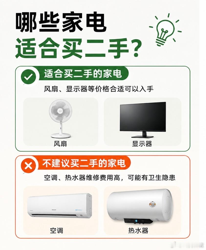 我觉得二手家电不是不能买，关键看品类，像风扇、显示器这种价格合适的话可以买，但空