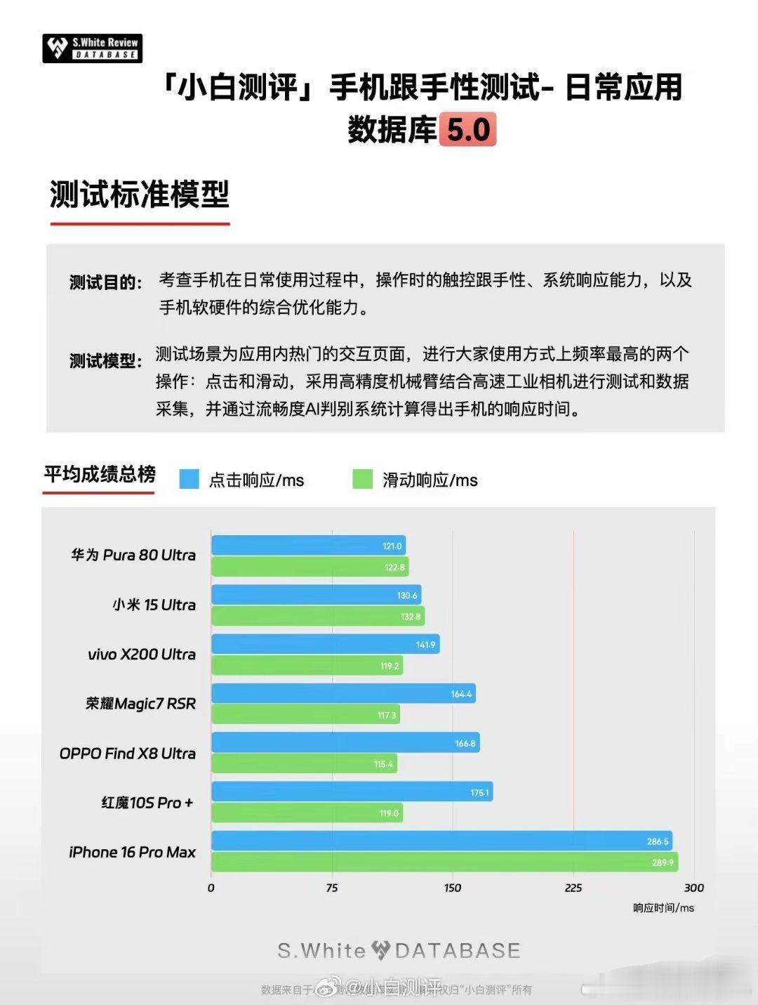 “高分低能” ​​​