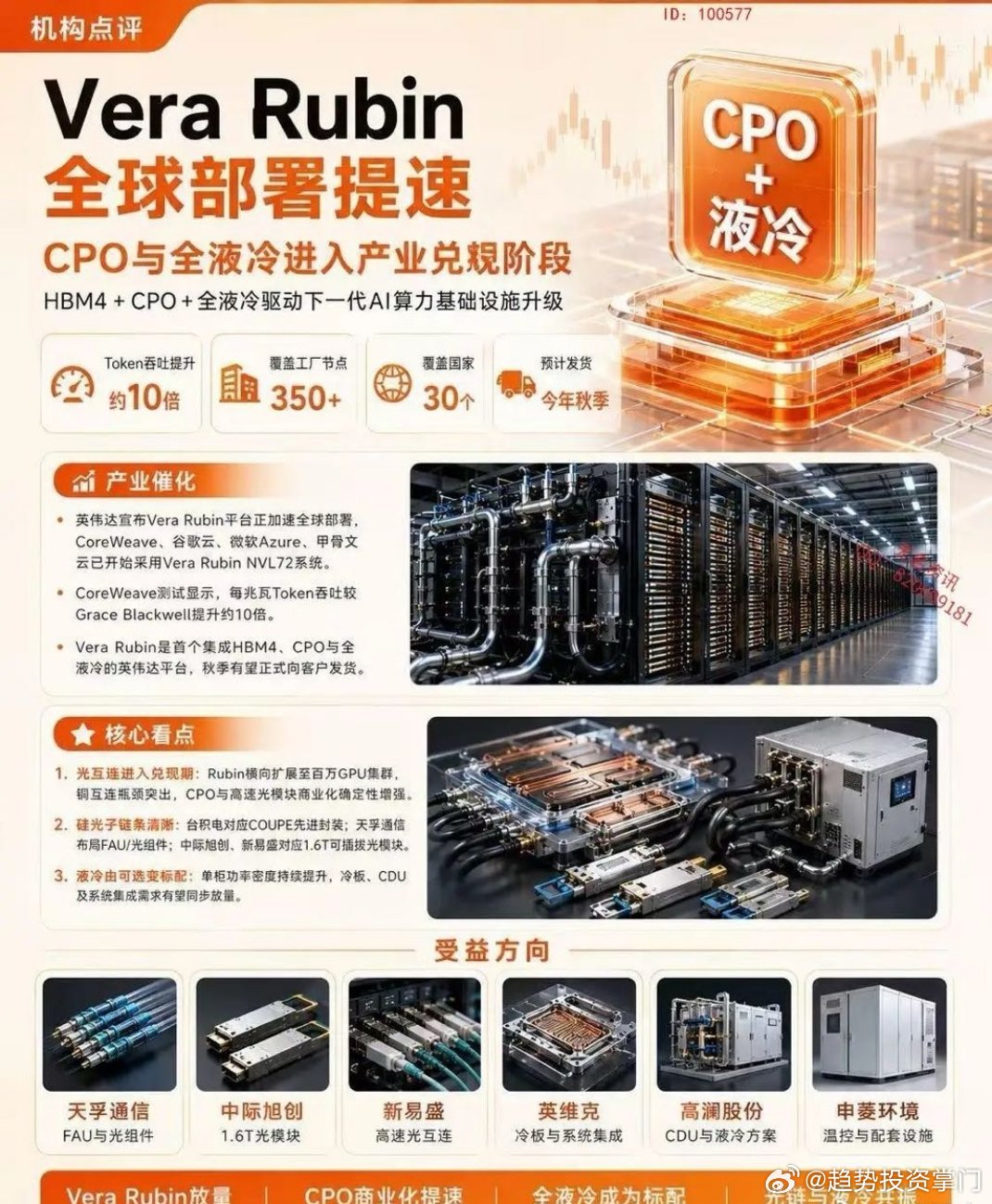 Vera Rubin CPO 全球部署提速 + 液冷CPO与全液冷进入产业兑规阶
