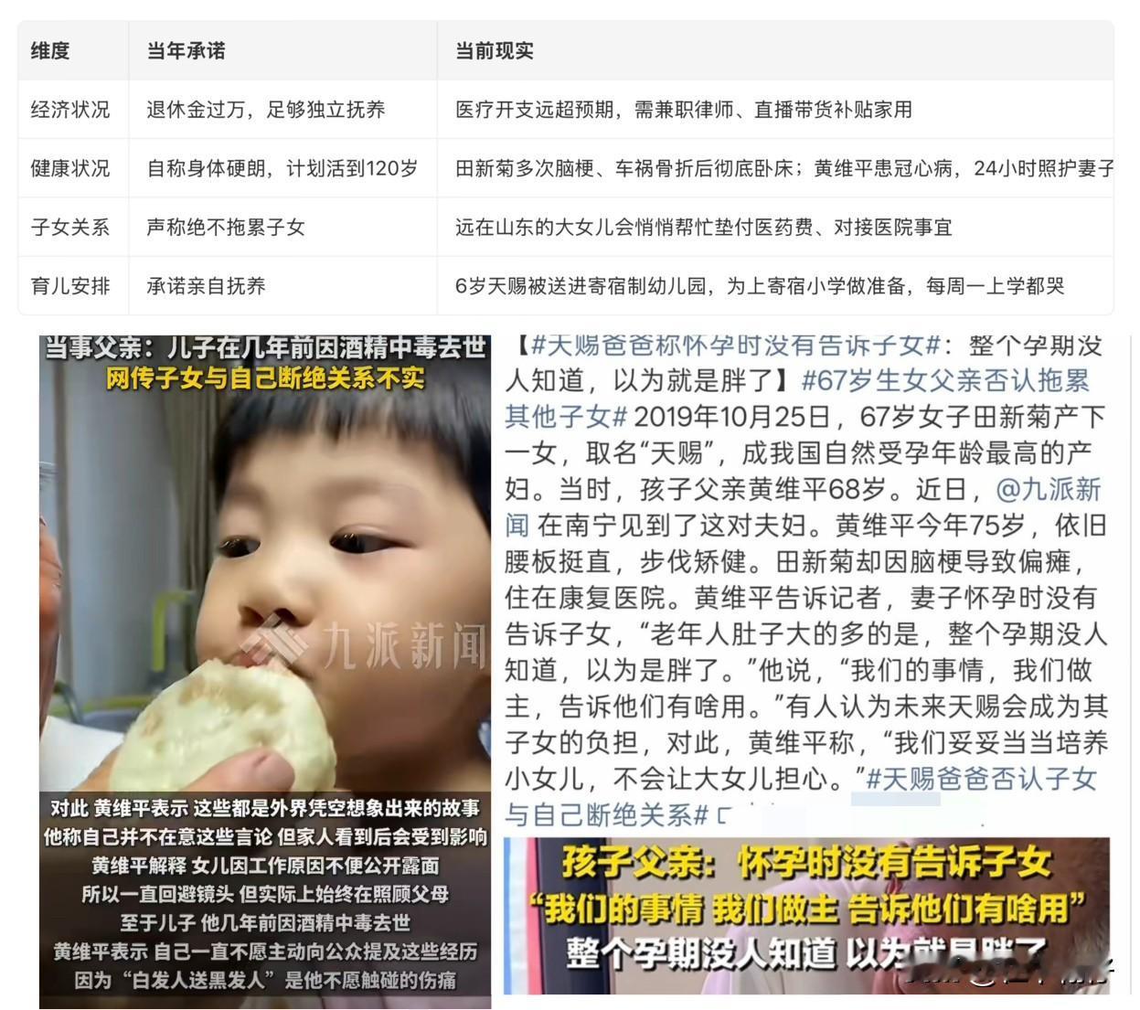 从“奇迹”到“困境”：75岁父亲与6岁女儿的千日现实

一、轰动开端：被称作“奇