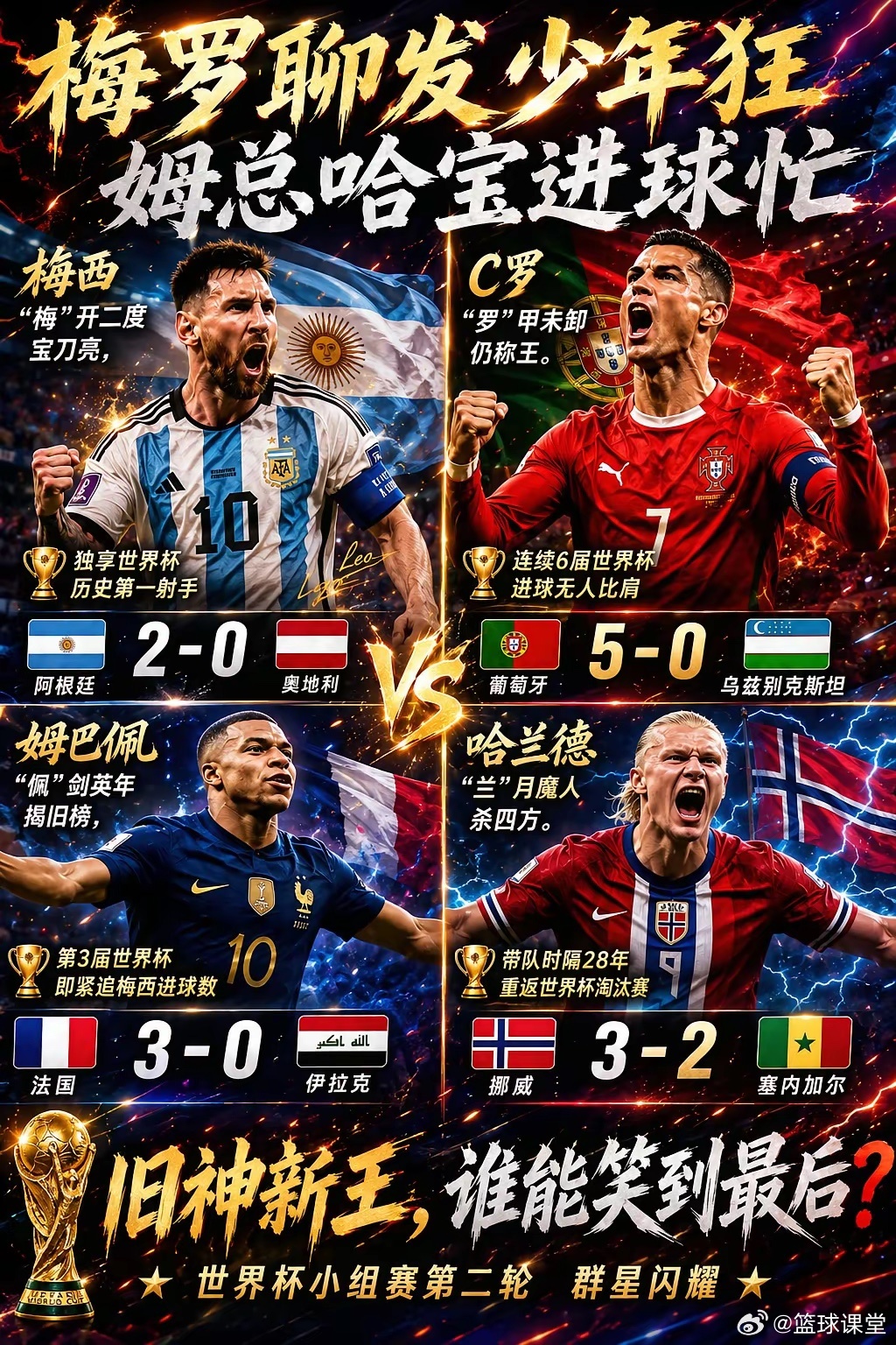 2026美加墨世界杯十大高身价球星！世界杯球员最新身价榜