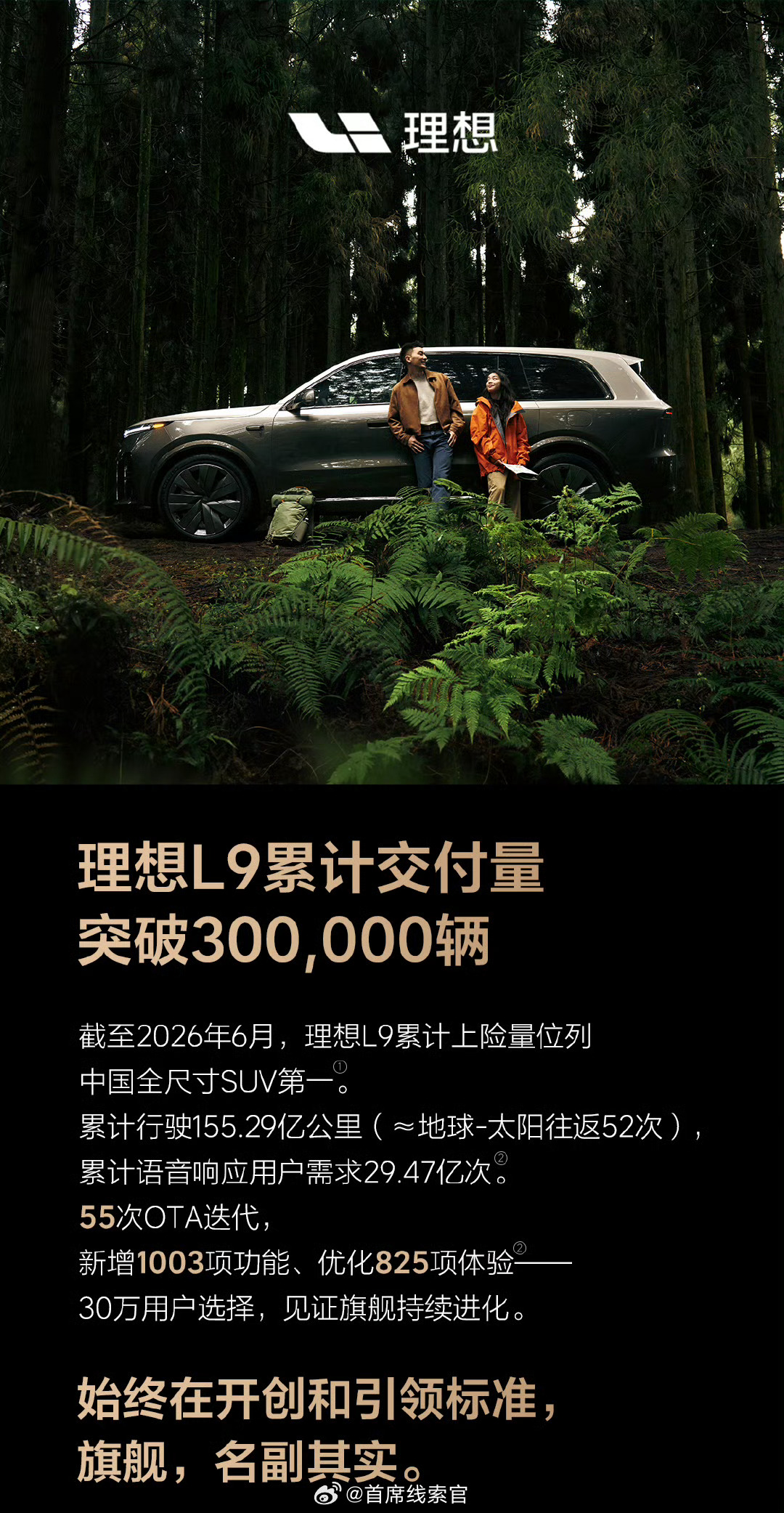 理想 L9 累计交付突破 300,000 台！理想L9累计交付突破30万台308