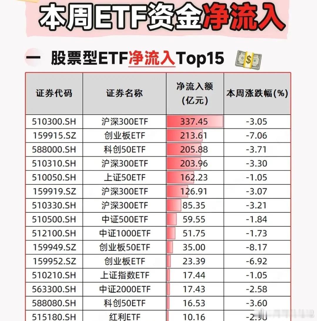 本周最容易令人忽视的三条重磅消息！这三个信号放在一起看，味道真的不一般！一边是9