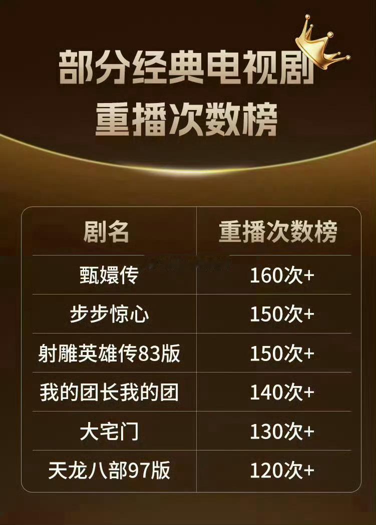 刘诗诗《步步惊心》这种才配叫现象级长尾大爆剧，亚洲经典大爆剧 ​​​