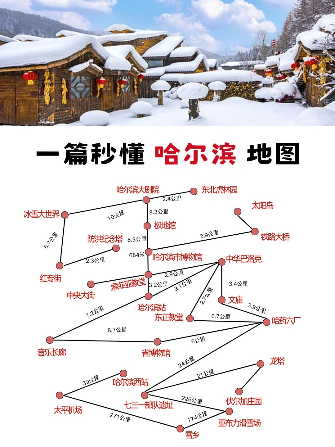 今年哈尔滨已经是非去不可了，不踩坑玩雪乡