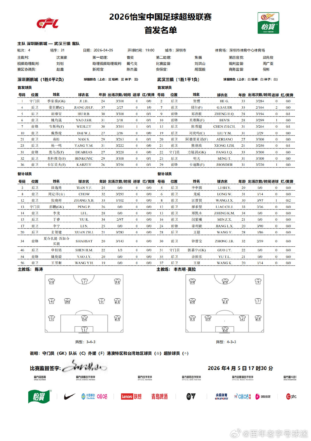 首发名单｜2026怡宝中国足球超级联赛第4轮19:00 深圳新鹏城vs武汉三镇 