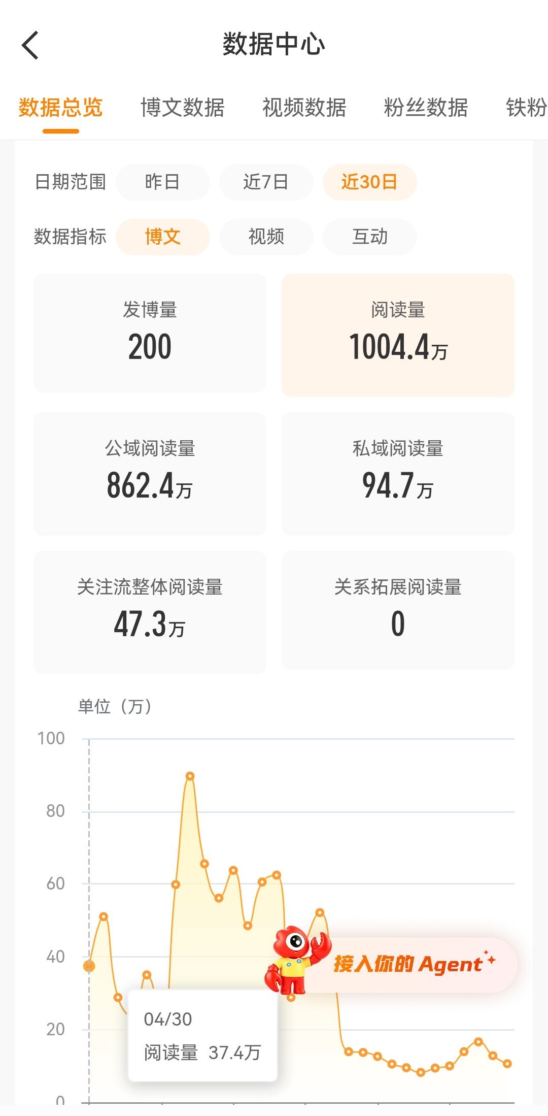 拜拜没用的大红b👋🏻👋🏻 