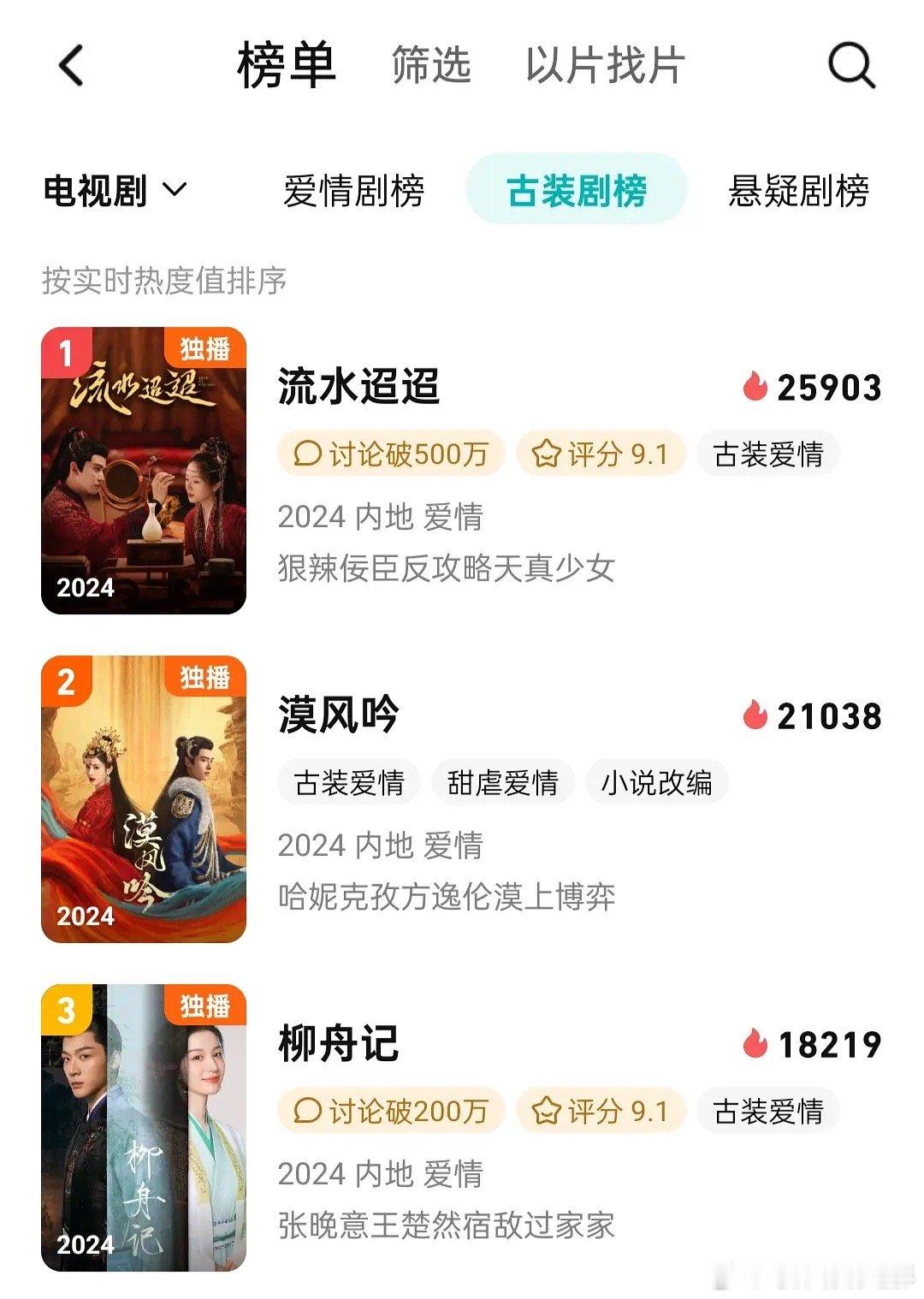 出现黑马了，一个小成本网剧热度竟然这么高[哆啦A梦害怕] ​​​