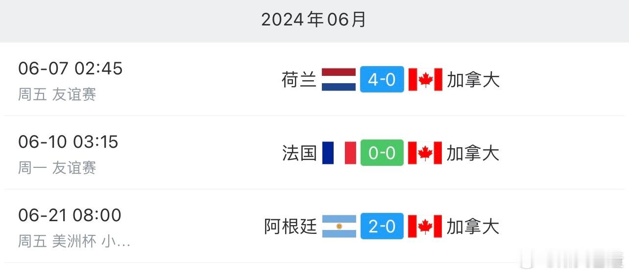 等量代换，荷兰欧洲杯冠军了。#阿根廷2比0加拿大##美洲杯# ​​​