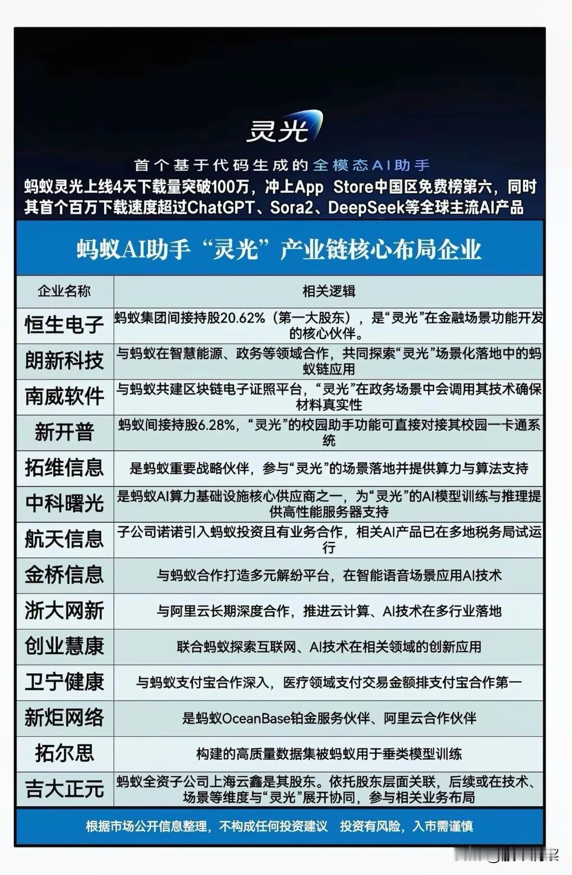 蚂蚁“灵光”引爆全模态AI市场，产业链协同布局显潜力

近日，蚂蚁集团推出的全模