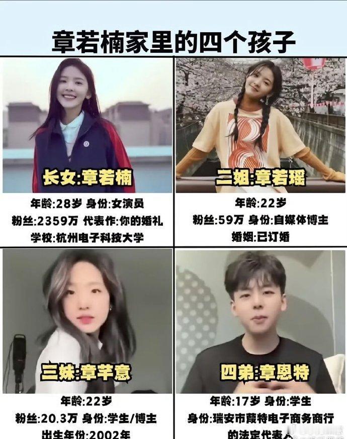 章若楠家中有四名子女。 