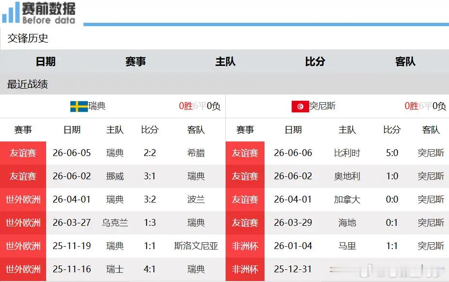 聚焦F组首轮：英超强锋齐聚 瑞典不惧死守 剑指开门红北京时间6月15日早上10点