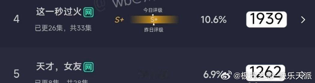 张凌赫 不知道怎么了张凌赫 没有了大营销这一秒过火 可以说要完了，而天才女友田曦