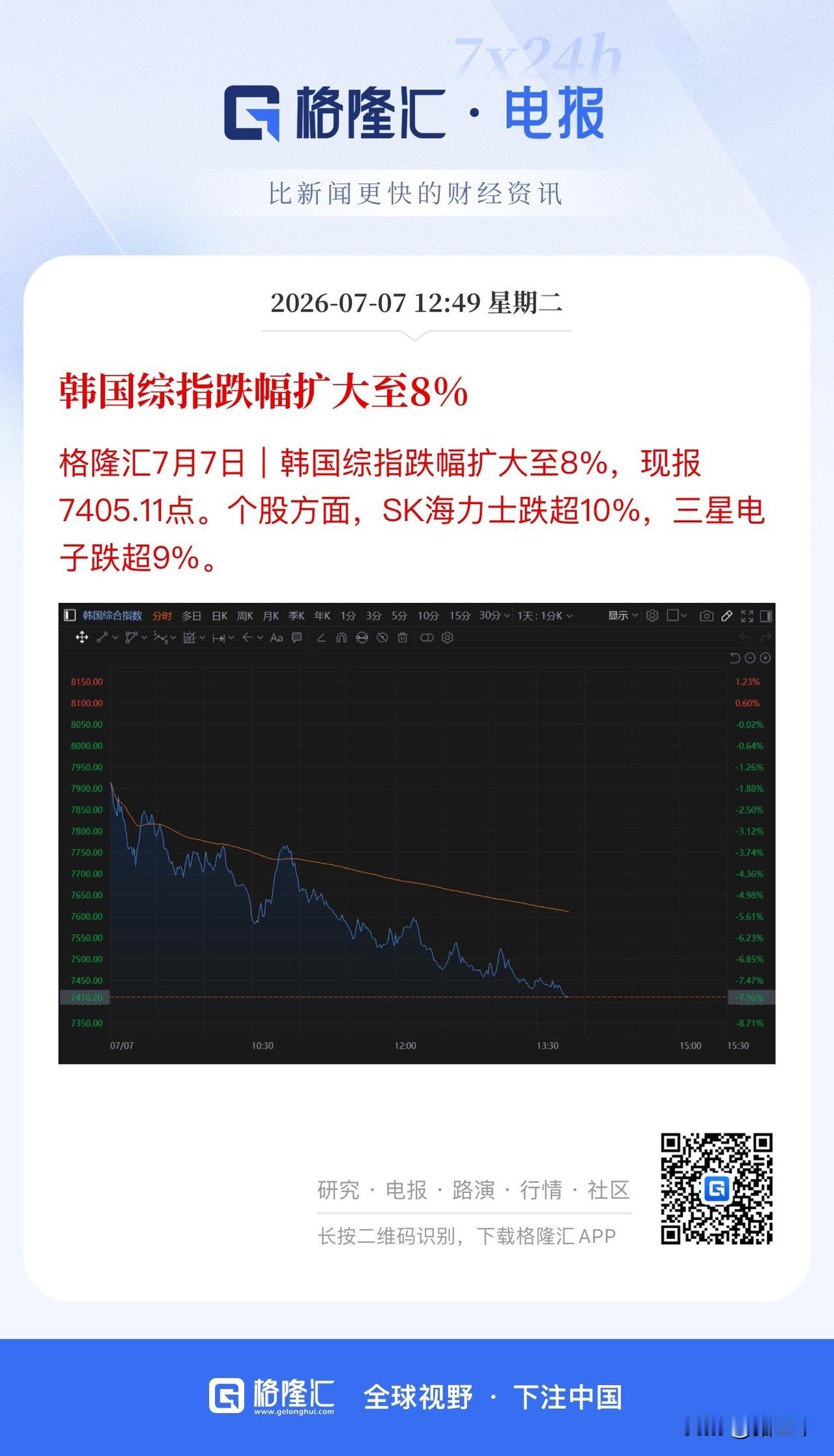 缩量调整是好事！
今天进入超级缩量普跌格局，
但弹簧已经压到极限了，
PCB、存