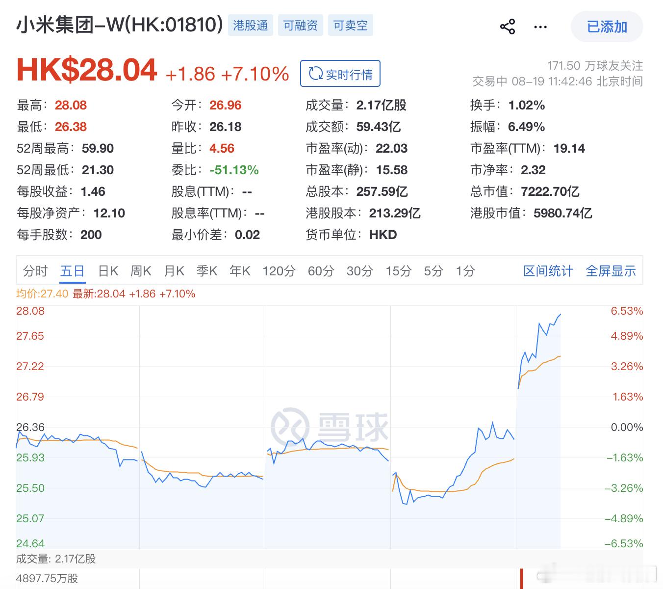 小米上半年业绩 业绩发布以后，股价一路往上走，和今天的汽车股票是完全不一样的新势